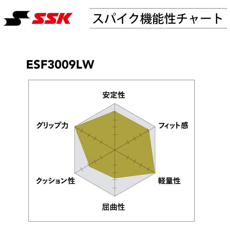 TRYTECソール：プロエッジTT-LW ESF3009LW スパイク・シューズ 1カラー