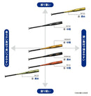 硬式用 グローバルエリート VコングGS 1CJMH123 バット 2カラー