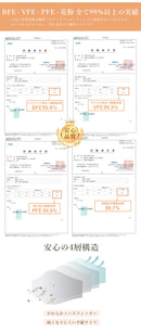 【3240枚】立体マスク 3D 4層構造 不織布 30枚×108箱 14カラー