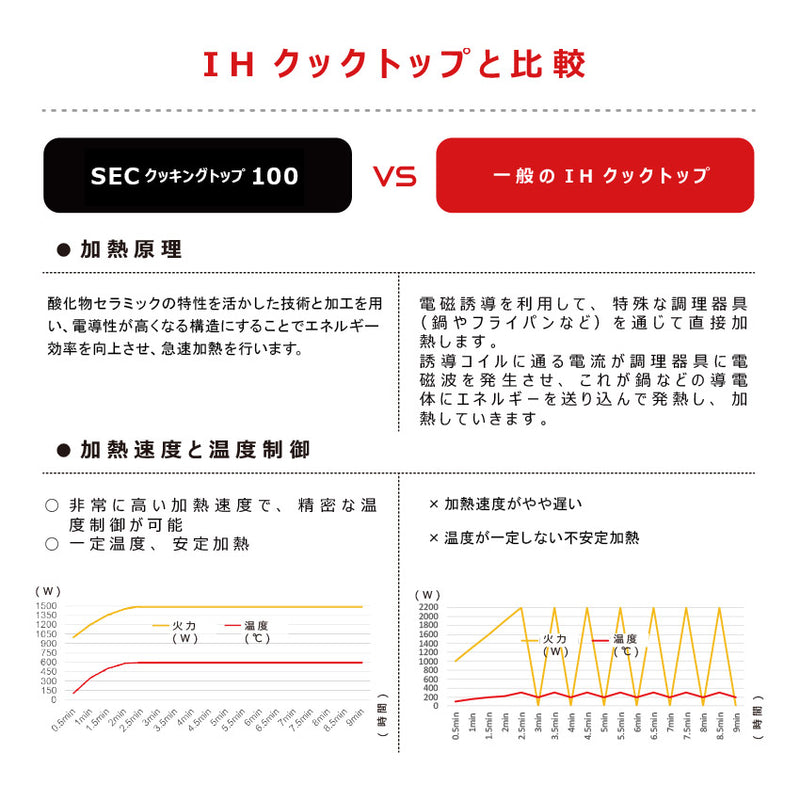 SECクッキングトップ100 SEC100 電気調理器具 1カラー