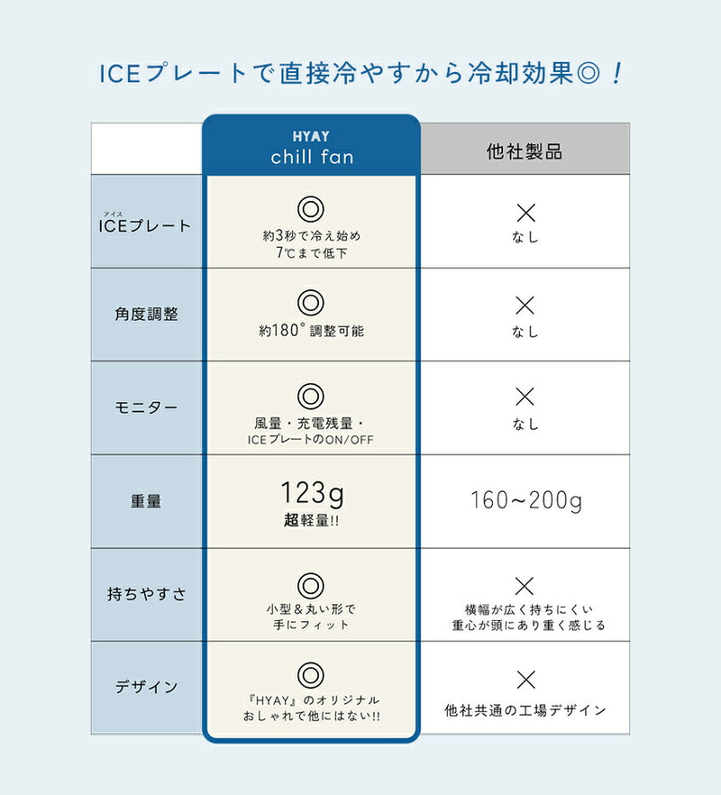 Chill fan 11-4301TPX ハンディファン 6カラー