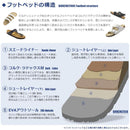 ビルケンシュトックBIRKENSTOCK ビルケンシュトック コンフォートサンダル アリゾナ ARIZONA 普通幅 メンズ シューズ 返品無料 - Z-CRAFT 