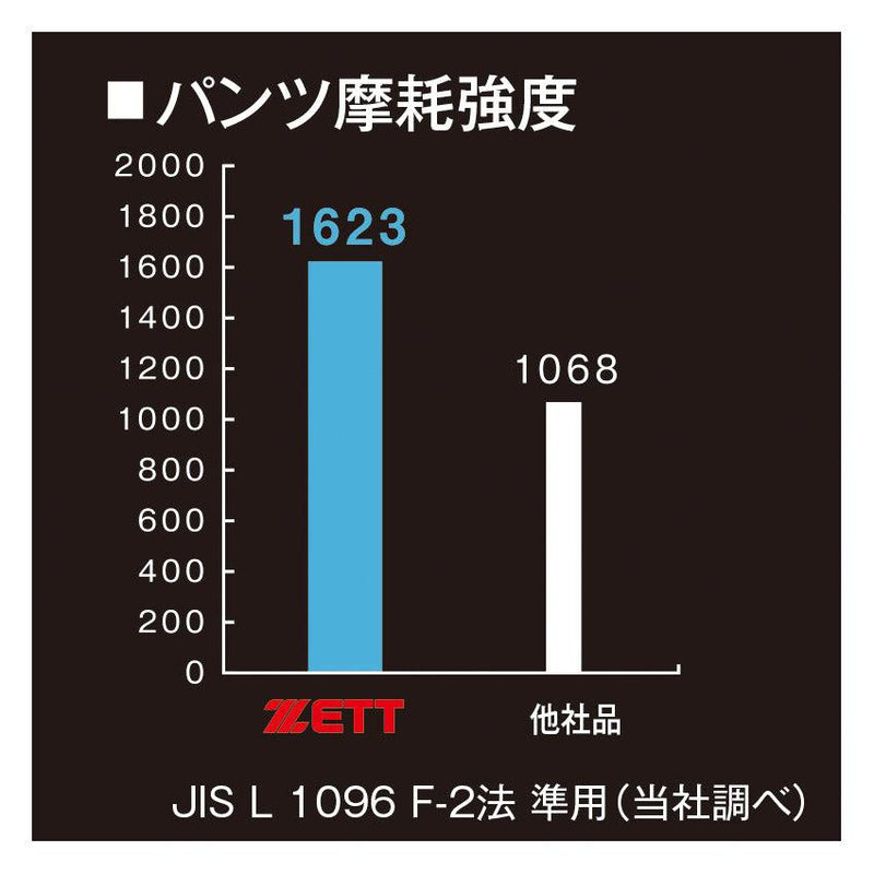 少年用 ヒザ2重補強レギュラーパンツ BU2282P ユニフォーム ホワイト 白 1カラー