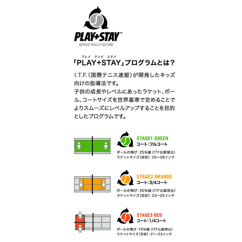 ヨネックスZo1 4番23°