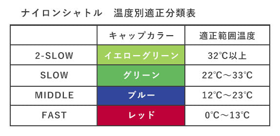 メイビス 40 (3個入) M-40BP シャトルコック 1カラー