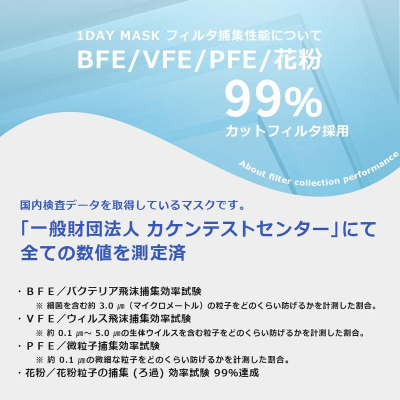 1day空間マスク KF94タイプ マスク ベージュ 黒 ブラック 白 ホワイト チェック ネイビー グレー ピンク 10カラー