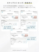 立体 ロイヤルマスク 20枚入り マスク ホワイト 白 ブラック 黒 ブルー 青 ピンク イエロー 黄 グレー ブラウン 茶 チャコール ベージュ 14カラー