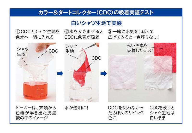 ECOカラー＆ダートコレクター色移り防止シート 40枚入り DP010014 日用品