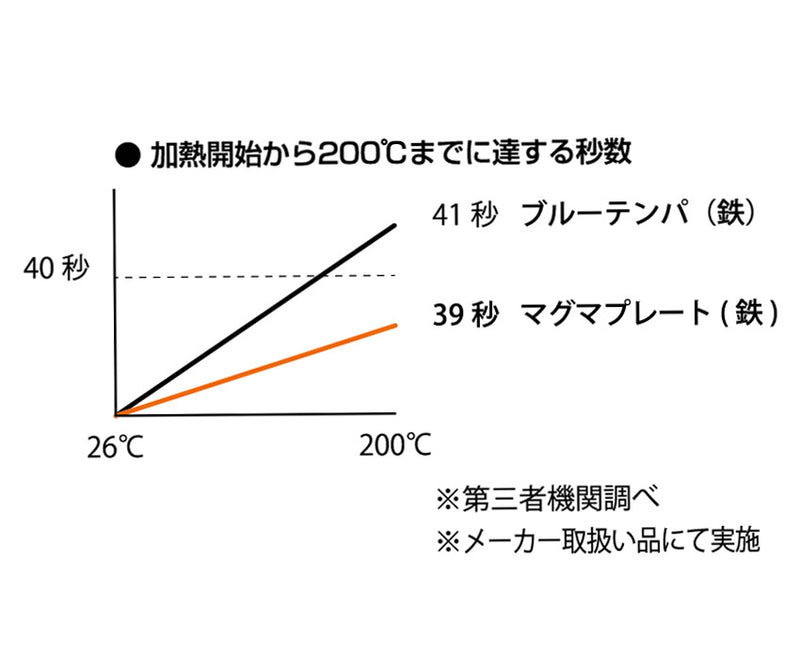 マグマプレート鉄フライパン 25cm 蓋付き 4905689322589 調理器具