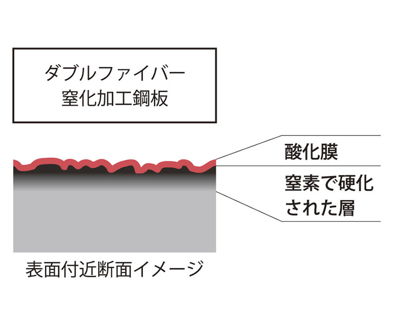柳窒化 Wファイバーフライパン 25cm 蓋付き 4905689322732 調理器具