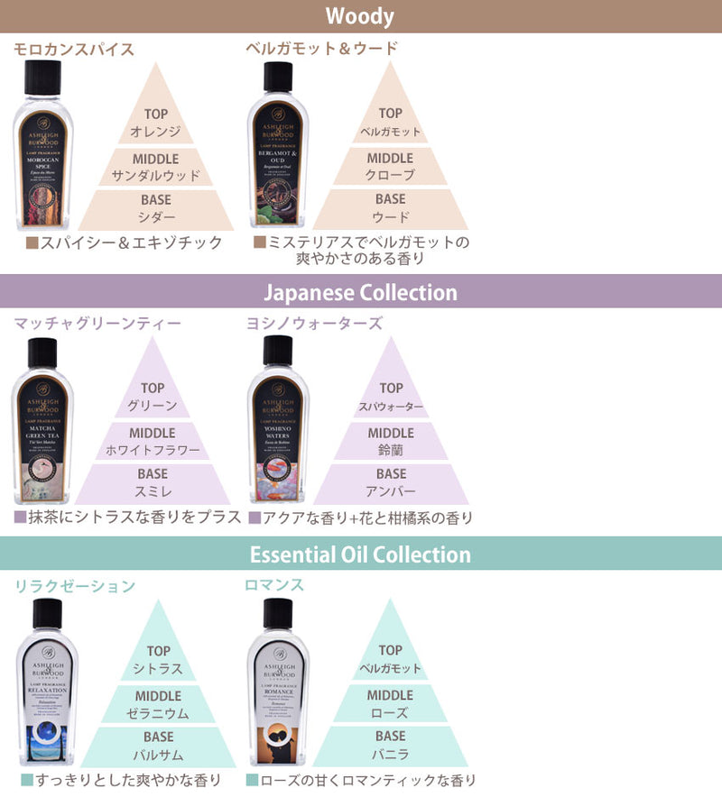 ランプフレグランス 500ml フレグランスランプ用オイル 20カラー