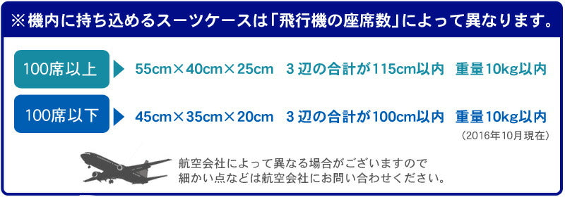 ライトショック スピナー75 62766 スーツケース 4カラー